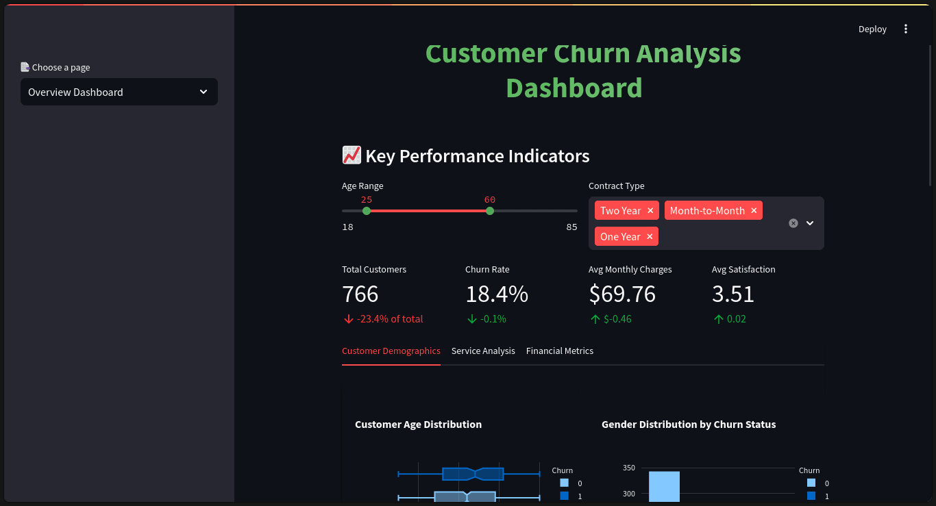 Customer Churn Analytics Platform